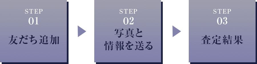 査定結果まで簡単3ステップ