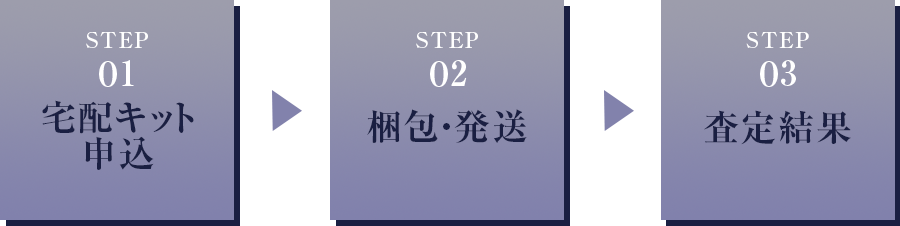 査定結果まで簡単3ステップ