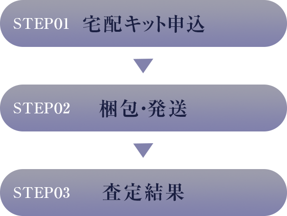 査定結果まで簡単3ステップ